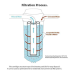 EMPIRE ELEMENTS Black UV Choke for RO Water Purifier